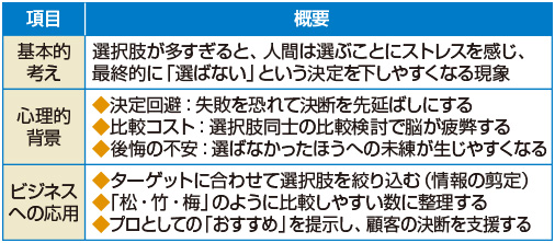 図 ジャムの法則