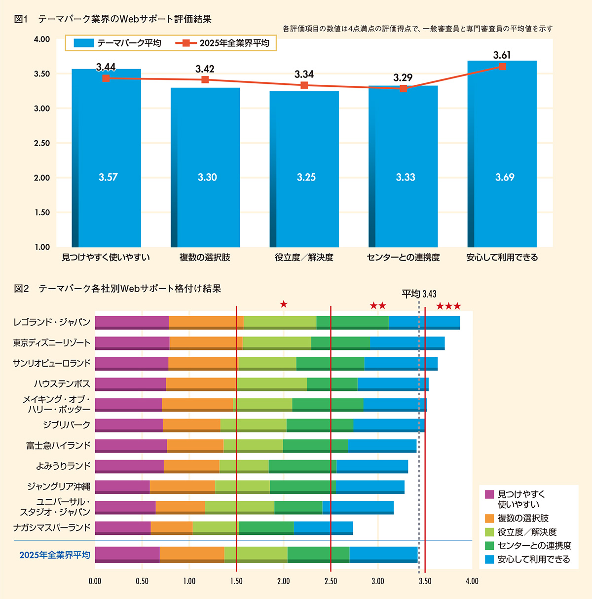 図1-2