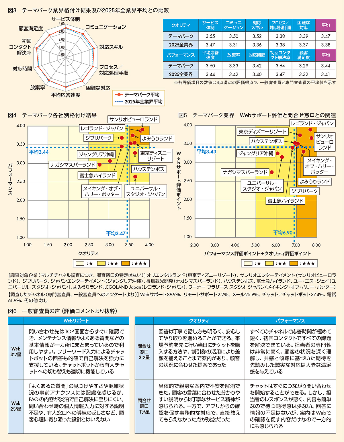 図3-6