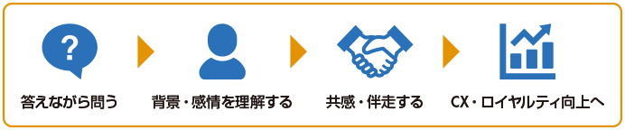 図 人に求められる“問いの力”