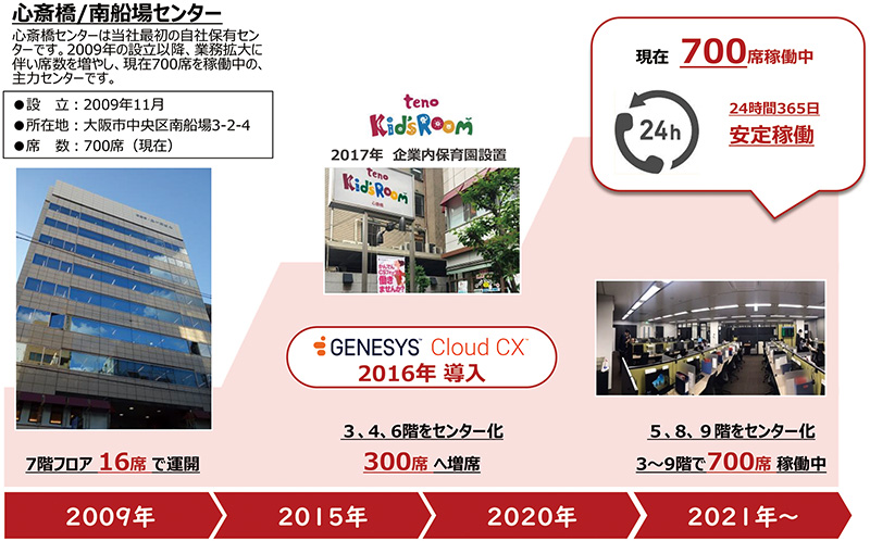図1　かんでんCSフォーラム　コンタクトセンター拠点