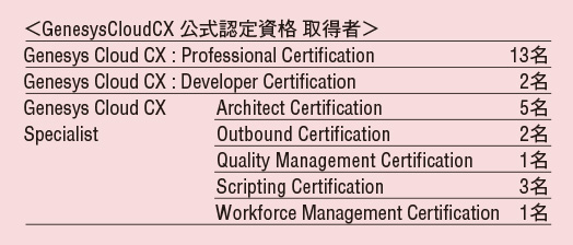 図2　社内にリテラシーの高いスタッフが在籍