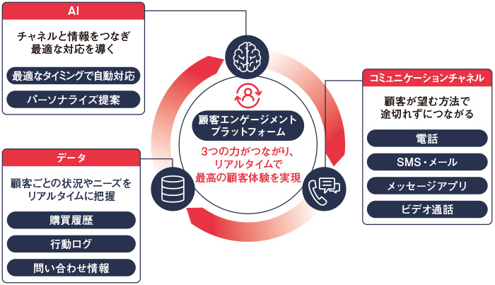 図1　Twilioが描く世界