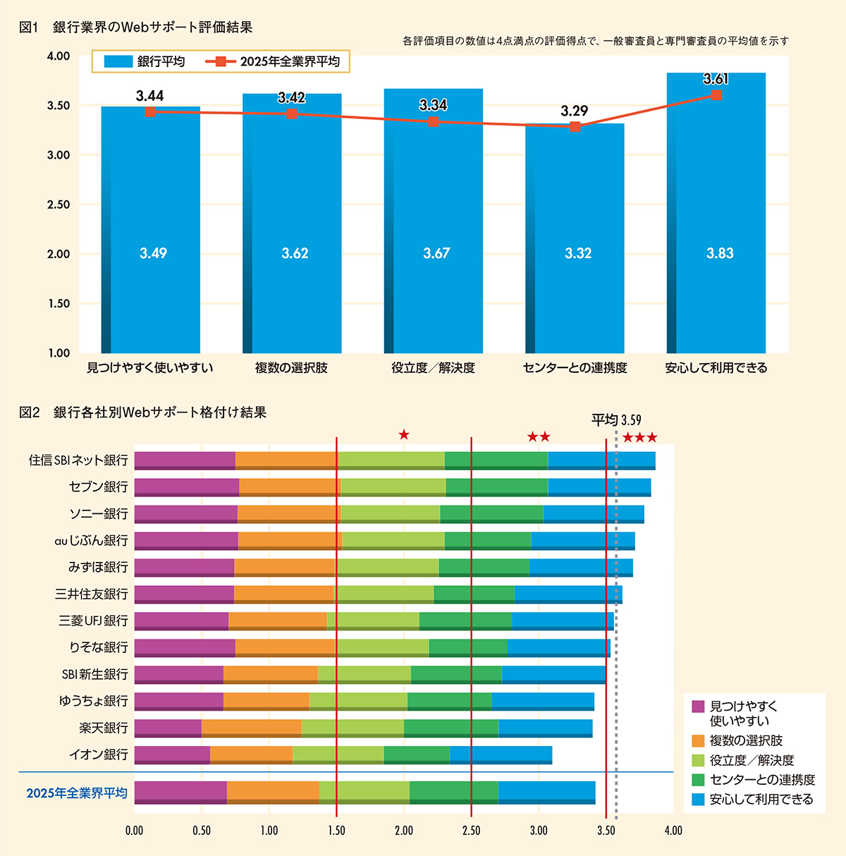 図1-2