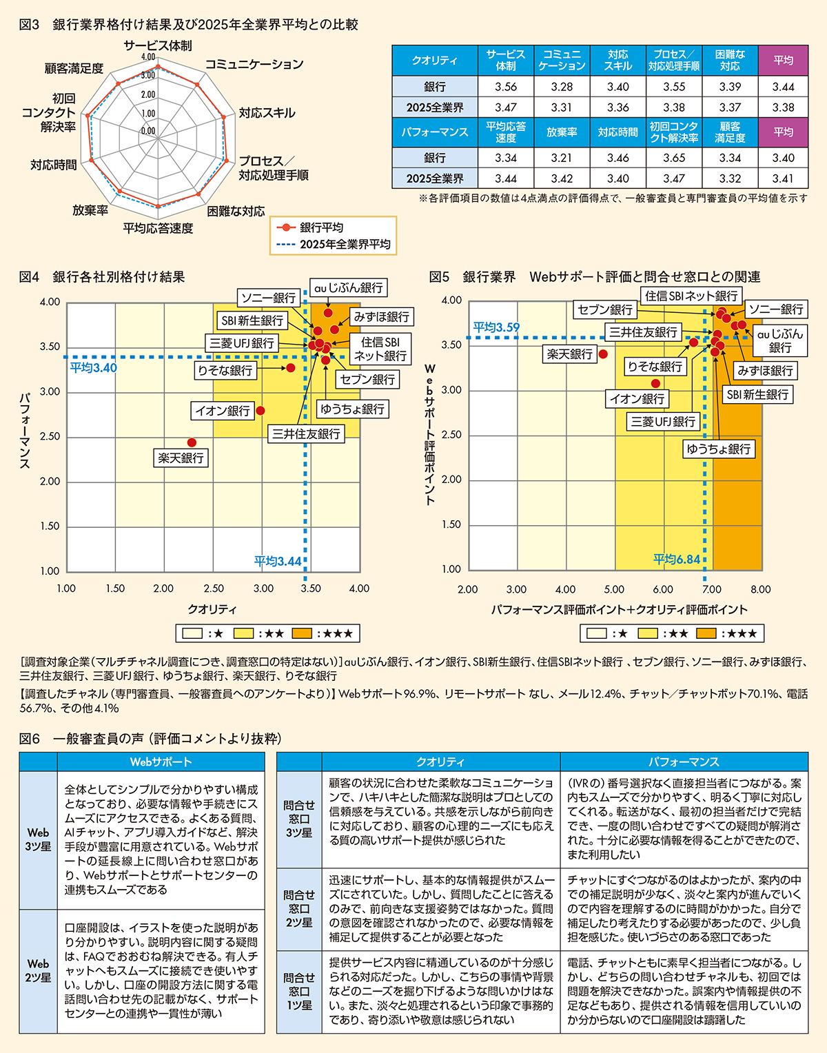 図3-6