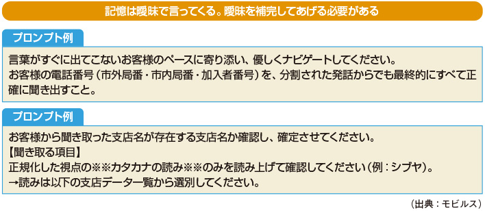 図2 自然な対話プロンプトの例