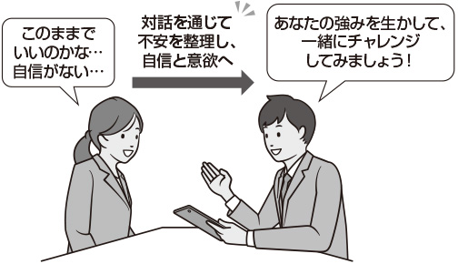 図 1on1で将来のキャリアを一緒に考える