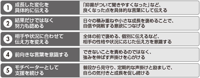図 「褒める文化」を根づかせる5つのポイント