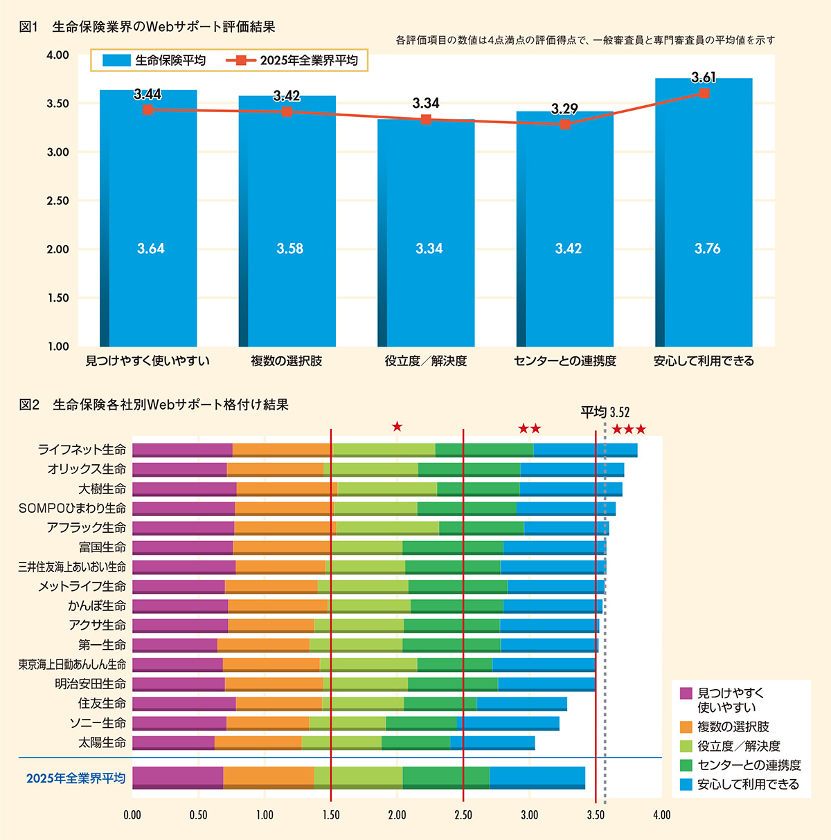 図1-2