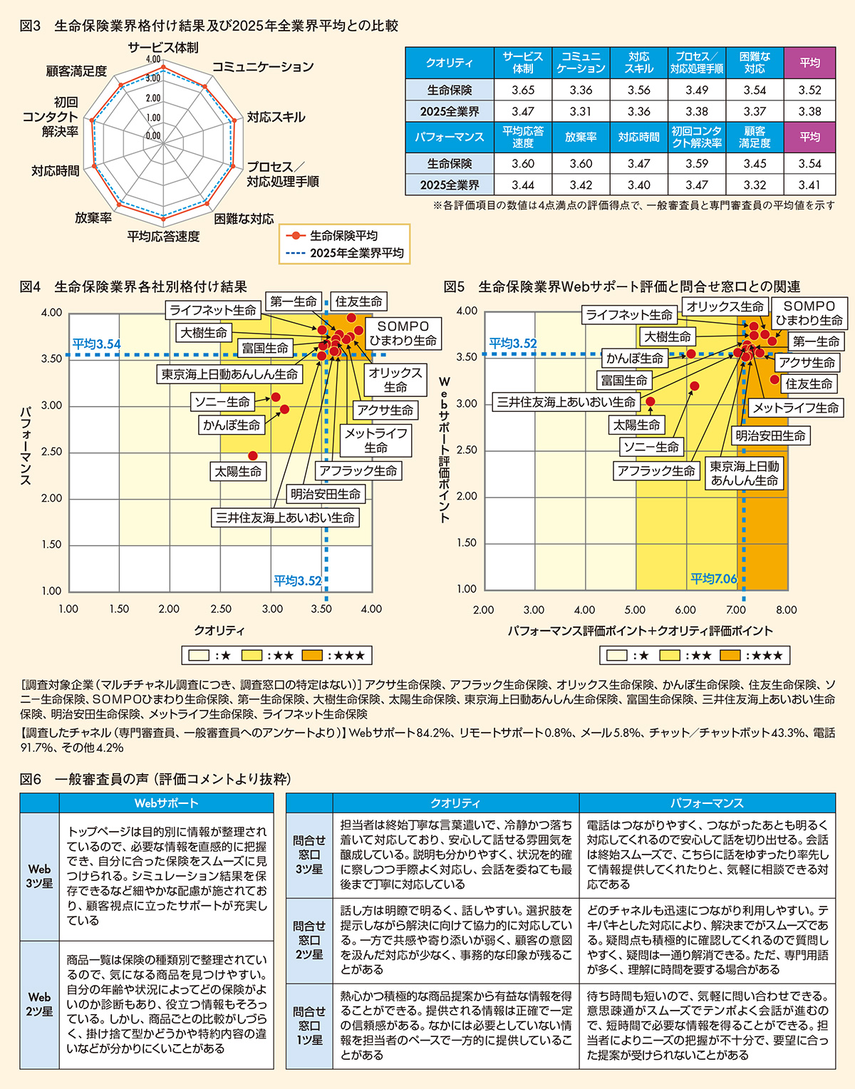 図3-6