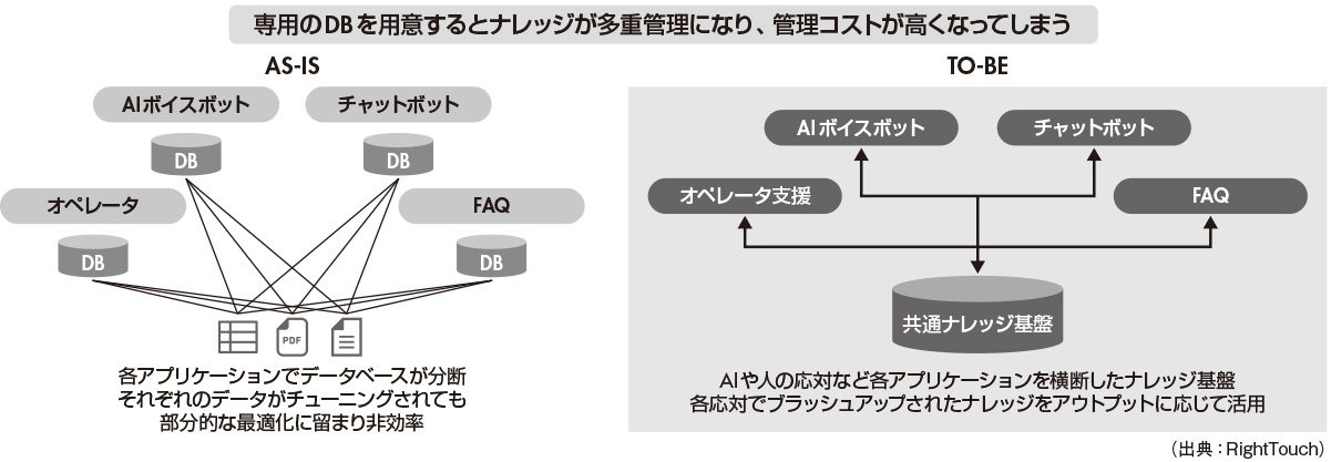 図3　ナレッジの統合管理