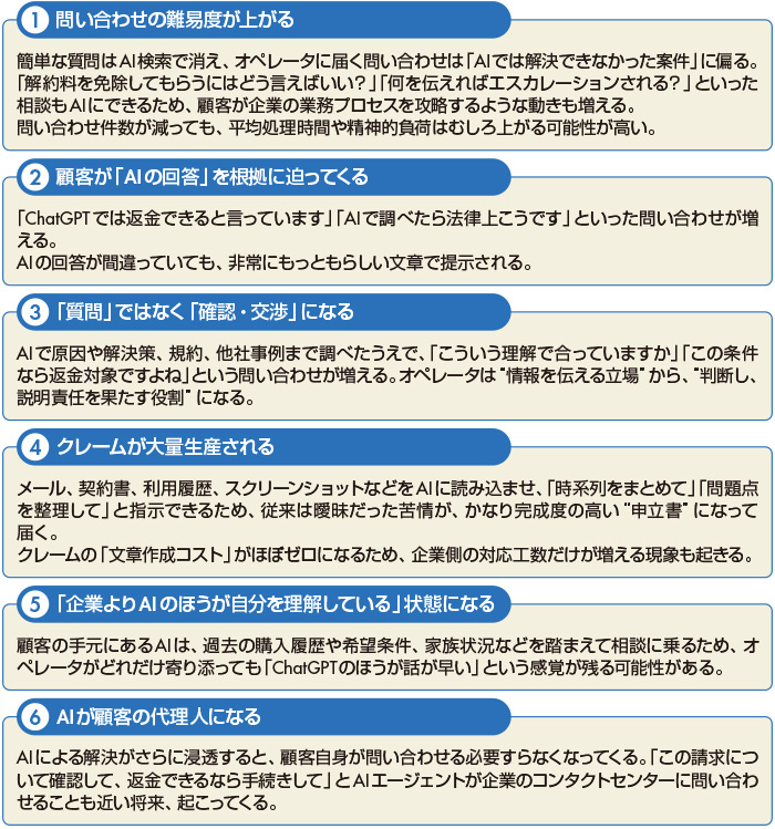 図　顧客がAIをまとうことで起こりうる現象