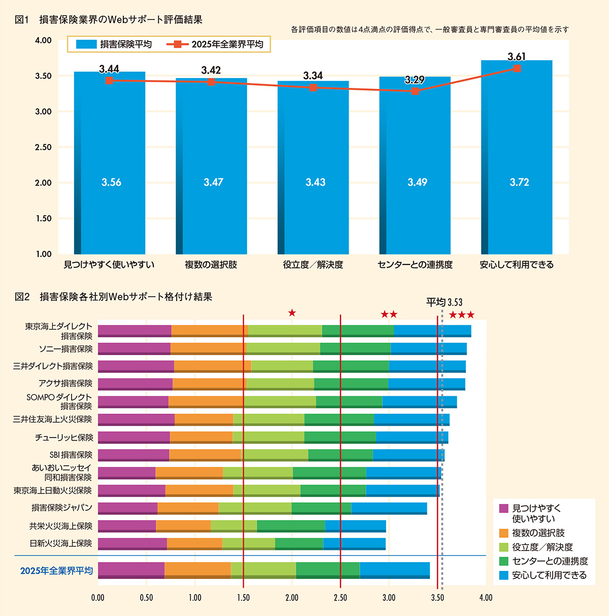 図1-2