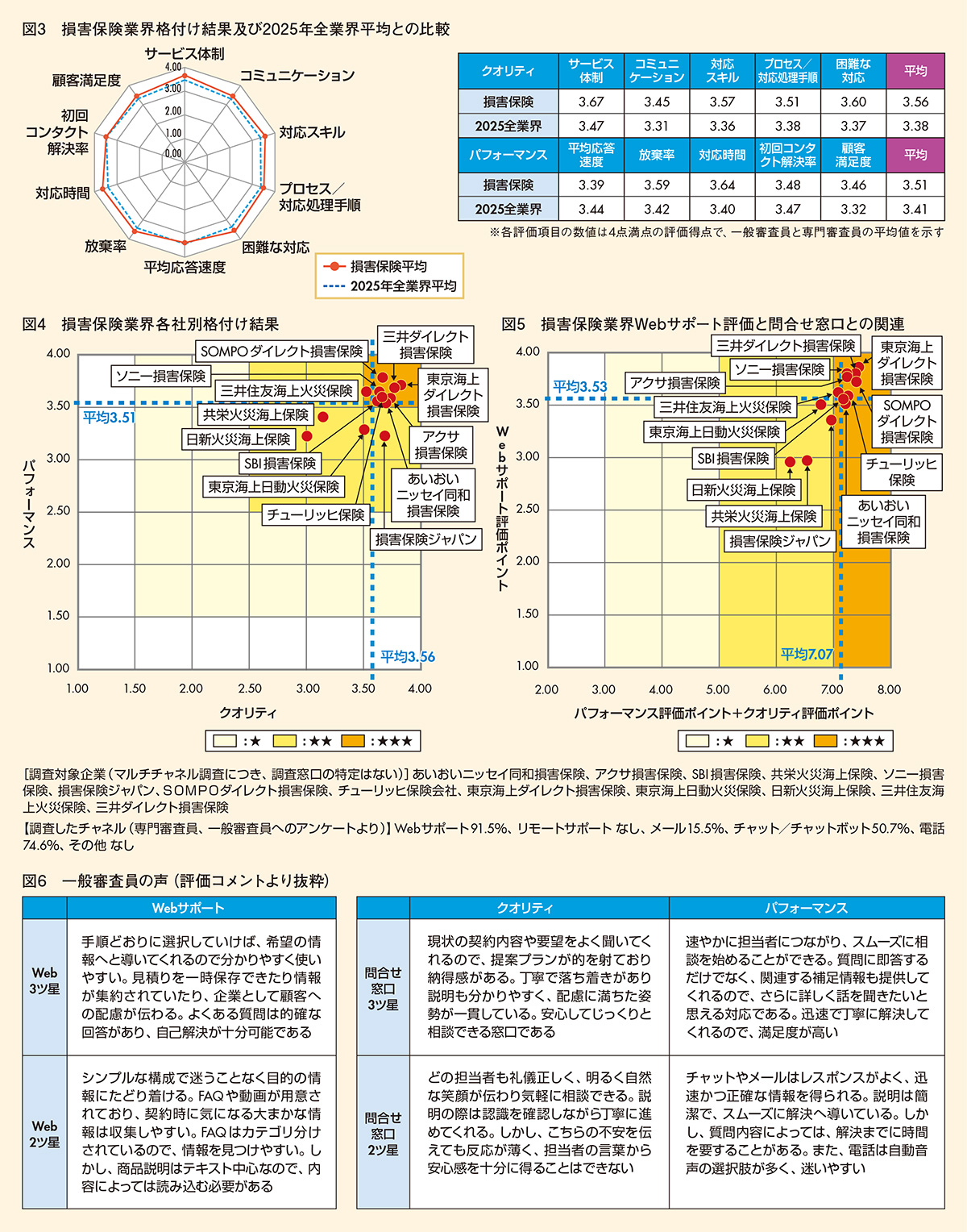 図3-6