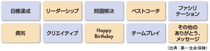 図1　第一生命保険の「ありがとう」カテゴリの内容