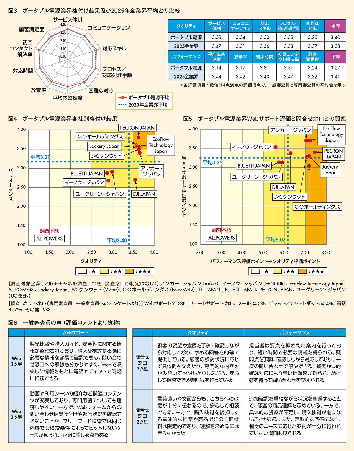 図3-6
