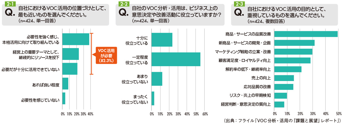 図2　VOC活動の目的・現在地