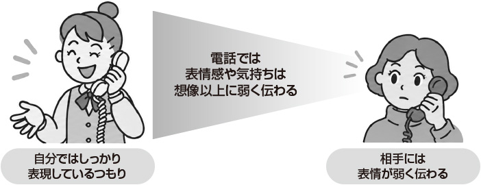 図1　「1/2の法則」