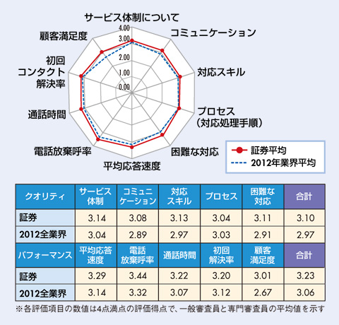 14年3月号 Data File By Hdi Japan コールセンタージャパン ドットコムは Crm コールセンター 構築 運営のための専門サイトです