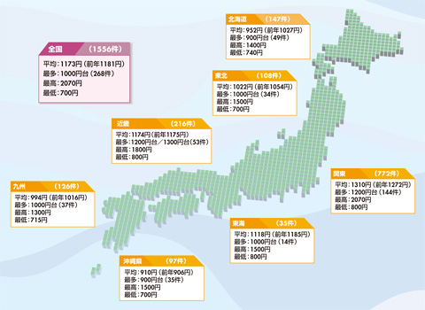 図 エリアごとの採用時時給