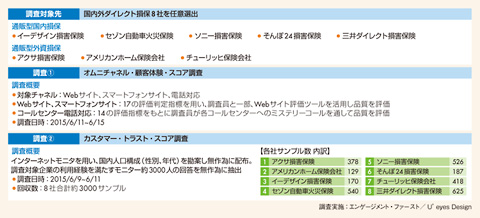 図 調査概要