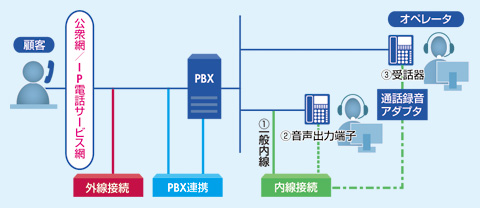 図 クラウド型プラットフォームサービスのセンター規模別導入状況
