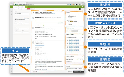 図　Zendeskで顧客応対の生産性向上