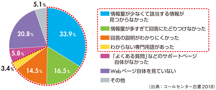 2018年11月号 ＜特集＞ - 雑誌＆書籍 - コールセンタージャパン