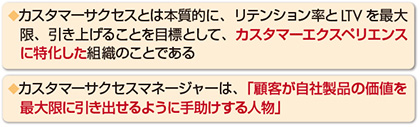図　カスタマーサクセスを実現する組織運営とは