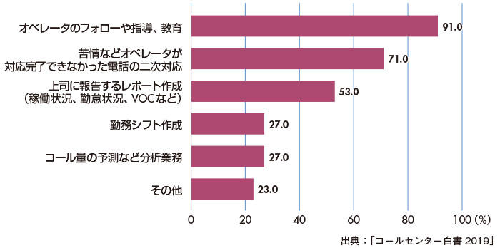 2020年10月号 ＜ソリューション＆サービス＞ - 雑誌＆書籍