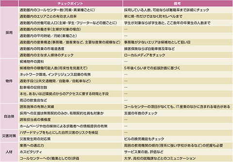 図2　チェックリスト