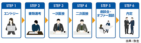 図4　内定者と配属先スタッフとの座談会によって、入社前のフォローを実施