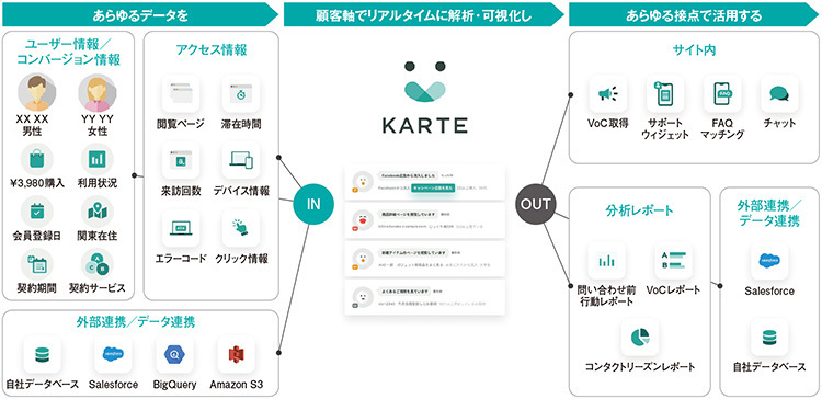 図1　「KARTE RightSupport」で可能なWebサイトの拡張