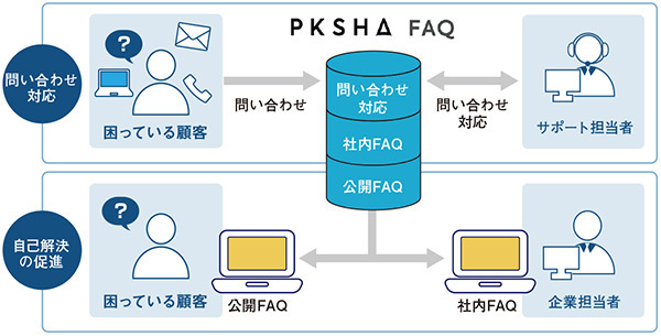 PKSHA FAQ
