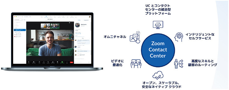 図2　Zoom Contact Center 顧客体験（CX）と従業員体験（EX）トータルな体験を提供