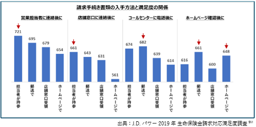 コールセンター白書2019