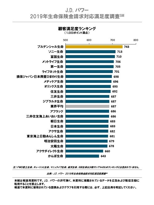 Vol.52 コールセンター白書2019から見るコールセンターの今